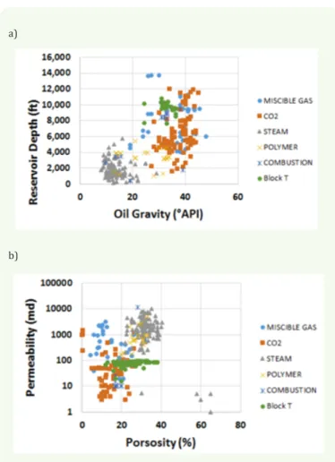 Table 1: Range of rock and fluid properties for Block T in offshore  Angolan oilfields