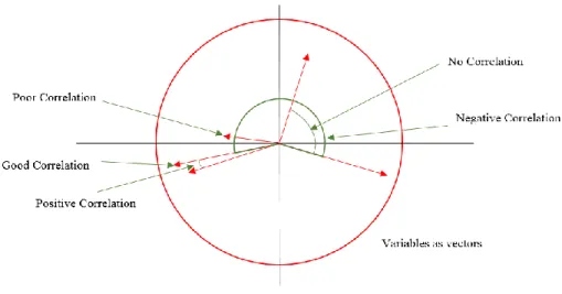 Figure 4.7. Mono plot explanations 