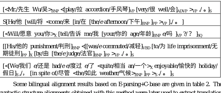 Table 2. Some examples of bilingual structure alignment.