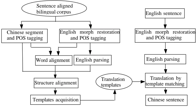 Figure 7 System Architecture. 