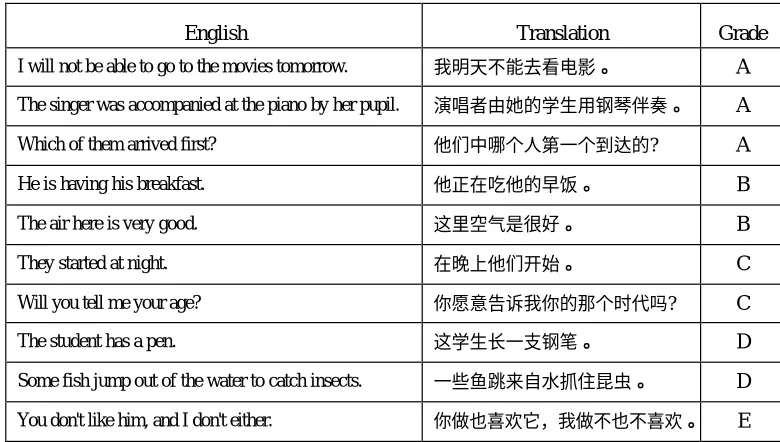 Table 4. Some translation and evaluation grades.
