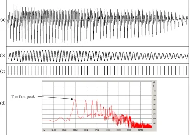 Figure 3 Results obtained using the adaptable filter and pitch mark determination. (a) Waveform of the voiced speech with explicit periodicity in the negative part