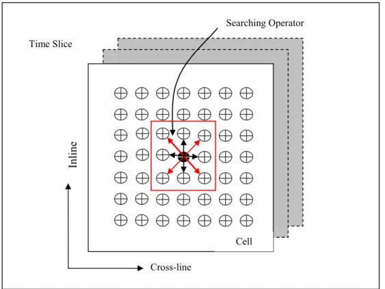 Figure 20. A schematic presentation of the different components used in variance cube computation