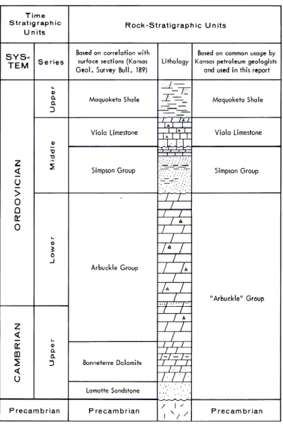 Figure 2-1 Stratigraphic column showing the formations of interest in the study area (Cole,  1975) 