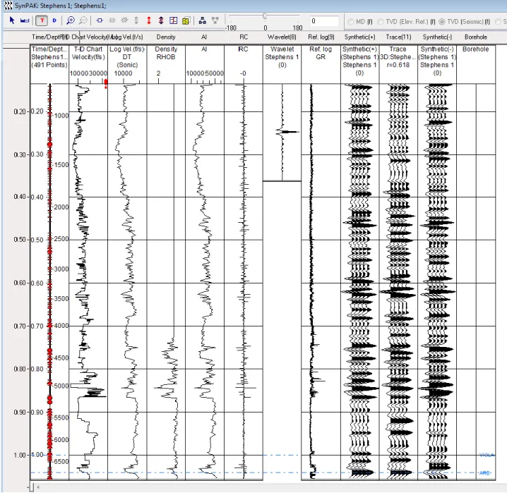 Figure 3-3 a) is a visual representation of synthetic generation using Kingdom Suite  showing acoustic impedance as the product of velocity (DT) and density (RHOB) of 