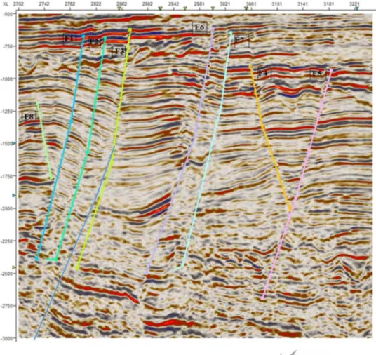 Fig. 4 The major listric faults (F3, F6 and F7) in the field