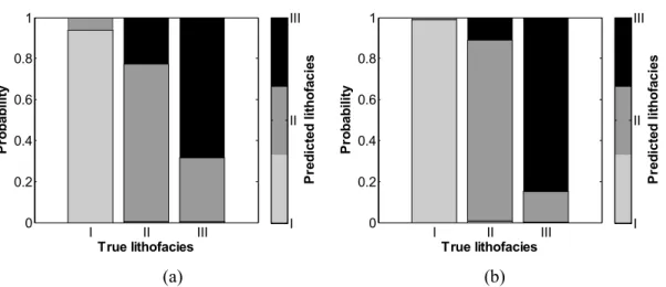 Figure 9. Bayesian confusion matrix of (a) Bayesian classification without Markov random  fields and (b) Markov random field-based Bayesian classification