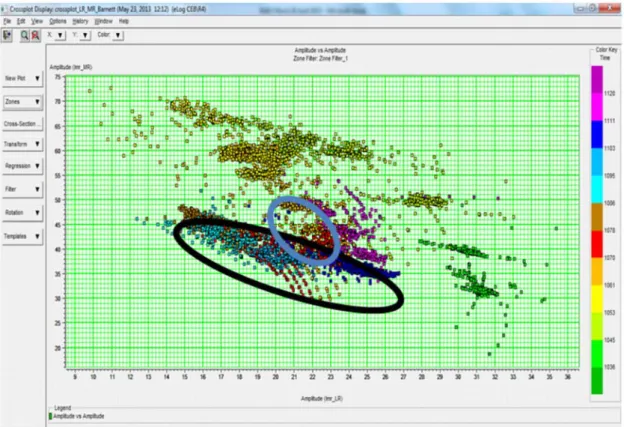 Figure 10.  Lambda-rho vs mu-rho volume crossplot with Barnett Shale highlited with black line and Duffer Shale with blue line