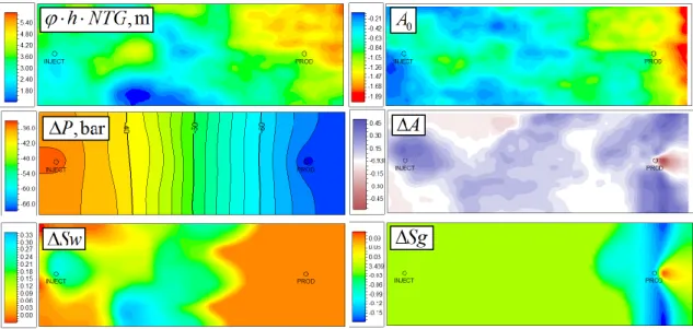 Figure  4.4  Maps  for  the  three-phase  3D  heterogeneous  model:    h  NTG ,  baseline  attribute  map  (A 0 ),  time-lapse  attribute  map  (ΔA),  and  the  corresponding  time-lapse  average  maps  of  pressure  (ΔP),  water  saturation  (ΔSw),  ga