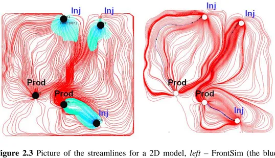 Figure  2.3  Picture  of  the  streamlines  for  a  2D  model,  left  –  FrontSim  (the  blue  color shows the water saturation front), right – the implemented method