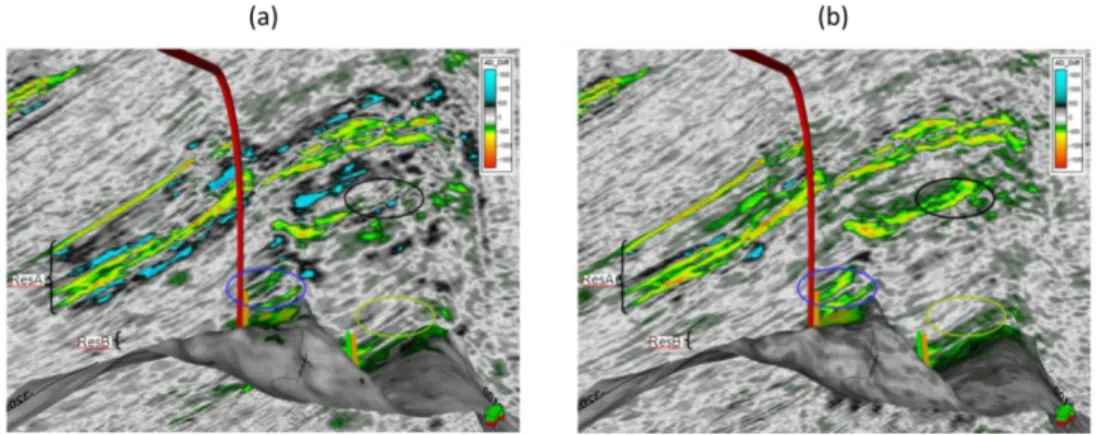 Figure  1.14  4D  difference  of  coloured  inversion  results  in  a  West  African  field