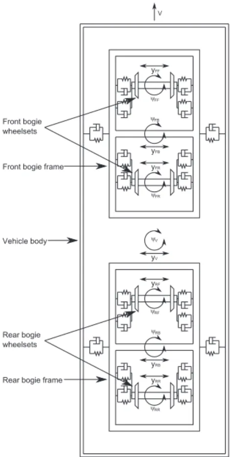 Fig. 1. Vehicle system plan view model