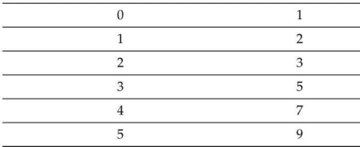 Table 11. Pairwise comparison rankings for difference in ranking of parameters based on saaty scale (9 to 1/9).