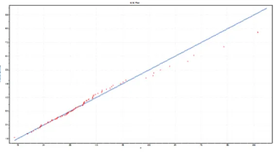 Figure 4: Q-Q plot of log-logistic fit to the Gaborone Fire Brigade daily maximum NO2 concentrations 
