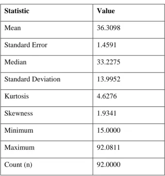 Table 3.1: Basic descriptive statistics for daily maximum ambient nitrogen dioxide concentrations for Gaborone  Fire Brigade, May-July, 2014 