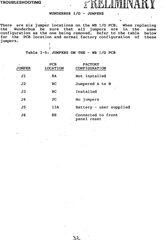 Table t. 1-5:. JUMPERS ON THE -