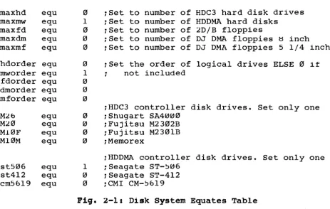 table of equates is to show you the types 