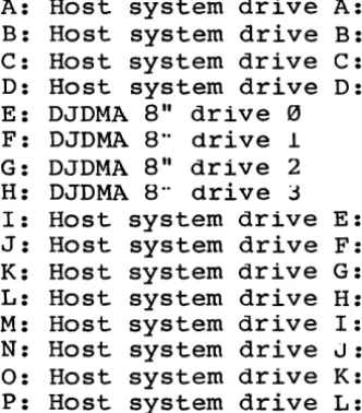 Fig. 1-2: On-Screen Drive Configuration List 