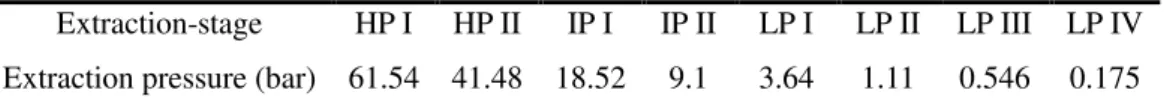 Table 1. Eight-stage steam extraction 