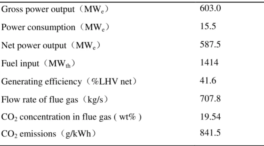 Table 2. Overall performance of the supercritical CFPP without CO 2  capture process 