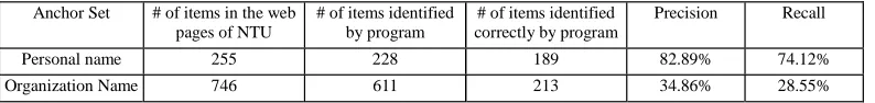 Table 1. The Results of Identification and Information Mapping