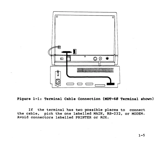 Figure 1-1: Terminal Cable Connection (MDT-6B Terminal shown) 