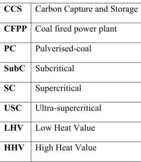 Table 1. Nomenclature 