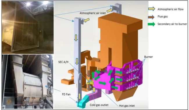 Figure 1.4: Secondary air system at Power Station A (Catia 3D view) 