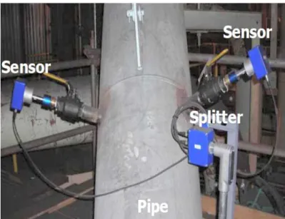 Figure 2.4 : Coal Flow measurement in a PF pipe (Suresh et al., 2012) 