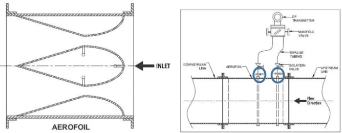 Figure 2.9: Aerofoil description (EUREKA, 2018) 