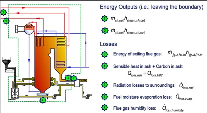 Figure 2.14: Boiler Energy Outputs (Rousseau &amp; Fuls, 2018) 