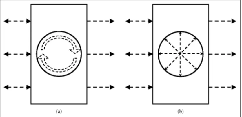 Fig. 10. (a) Ring coupler. (b) Full coupler.