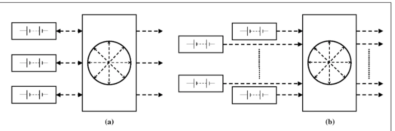 Fig. 11. (a) Circuit of ultraweak coupling of three 1-dimensional chaotic maps. (b) Circuit of ultraweak coupling of p 1- 1-dimensional chaotic maps.
