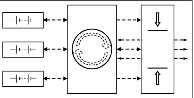 Fig. 14. Reducer for the circuit of Eq. 31, with n = 3. 8 > > > < > > > : x 1 n+1 = 1 0 2 C Cx 1 n C C + k 1 x 2 nx2n+1= 1 0 2CCx2nCC + k2x3n..