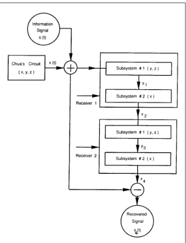 Fig. 5. Block diagram of the electronic circuit implemented in Fig. 4.