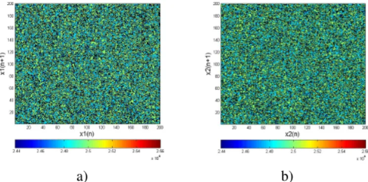 Fig. 16. N T T L 2 density in phase delay a) (x (1) n , x (1) n+1 ) b) (x (2) n , x (2) n+1 )