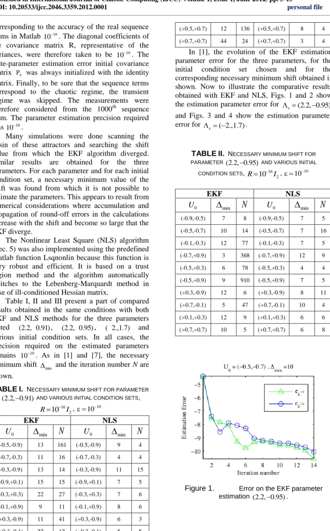 Table  I,  II  and  III  present  a  part  of  compared  results  obtained  in  the  same  conditions  with  both  EKF  and  NLS  methods  for  the  three  parameters  tested  (2.2,-0.91) ,  (2.2,-0.95) ,  (-2.,1.7)  and  various  initial  condition  sets