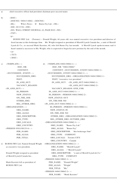 Figure 1 IR and IE: a) an IR query b) a retrieved text c) anempty template d) a fragment of the filled template e) a'summary' generated from the filled template