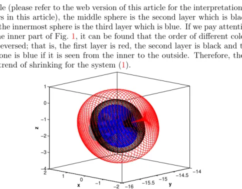 Fig. 1. A typical 3-layer “chaotic attractor” of the system with a 1 = −4.1, a 2 = 1.2, a 3 = 13.45, c 1 = 2.76, c 2 = 0.6, c 3 = 13.13 and d = 1.6.