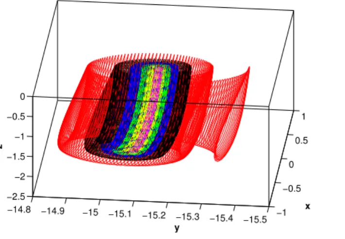 Fig. 2. Phase portrait of the system (1) with a 1 = −4.1, a 2 = 1.2, a 3 = 13.45, c 1 = 2.76, c 2 = 0.6, c 3 = 13.13 and d = 1.6 if the simulation time is from 130 s to 380 s