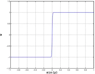 Fig. 5. Phase portrait on sin y–w plane.