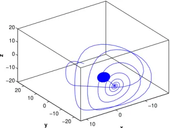 Fig. 6. Sphere chaotic attractor with the transient part, with a 1 = −4.1, a 2 = 1.2, a 3 = 13.45, c 1 = 2.76, c 2 = 0.6, c 3 = 13.13, b = 0.161, c = 3.5031, d = 1.6 and e = 0.