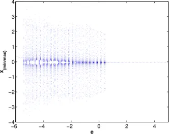 Fig. 8. The bifurcation diagram of the system (4) with respect to e, and with a 1 = −4.1, a 2 = 1.2, a 3 = 13.45, c 1 = 2.76, c 2 = 0.6, c 3 = 13.13, b = 0.161, c = 3.5031, and d = 1.6