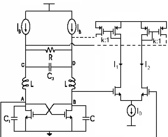 Figure 4.14: MOS transistor chaotic-LC oscillator 