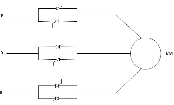 Fig 3.4 Solid State Reduced Voltage Starter 