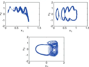 Figure 1. Chaotic attractors of the master system (16) in 2D.
