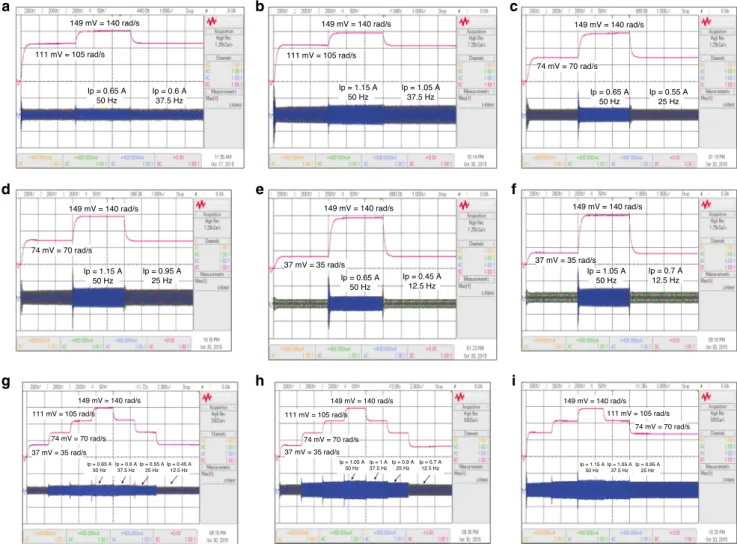 Fig. 5 Experimental results under step response test and down-to-up-to-down test. a QLSA performance in step response test under the speed varying from 105 rad/s to 140 rad/s with no-load