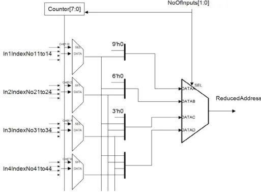 Figure 2.12: Circuit diagram of rule address generator for 2-OMF method