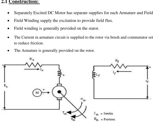 Figure 1 Construction of a Separately Excited DC Motor 