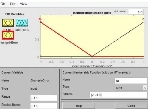 Figure 8 Change in Error Signal Membership Functions 